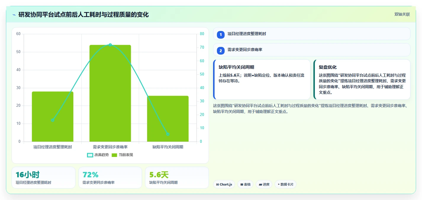选对工具事半功倍：2026年企业管理软件开发工具选型指南