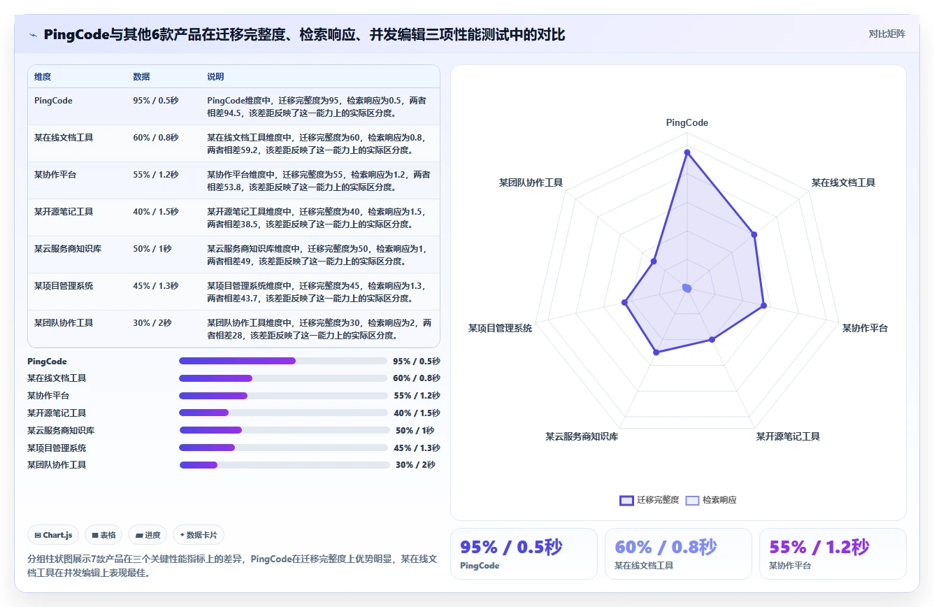 2026年Confluence替代方案:7款国产知识库深度评测与选型指南