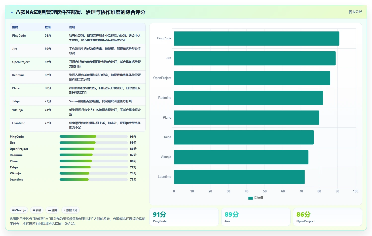 项目管理新趋势：2026年8款顶级nas项目管理软件全面评测