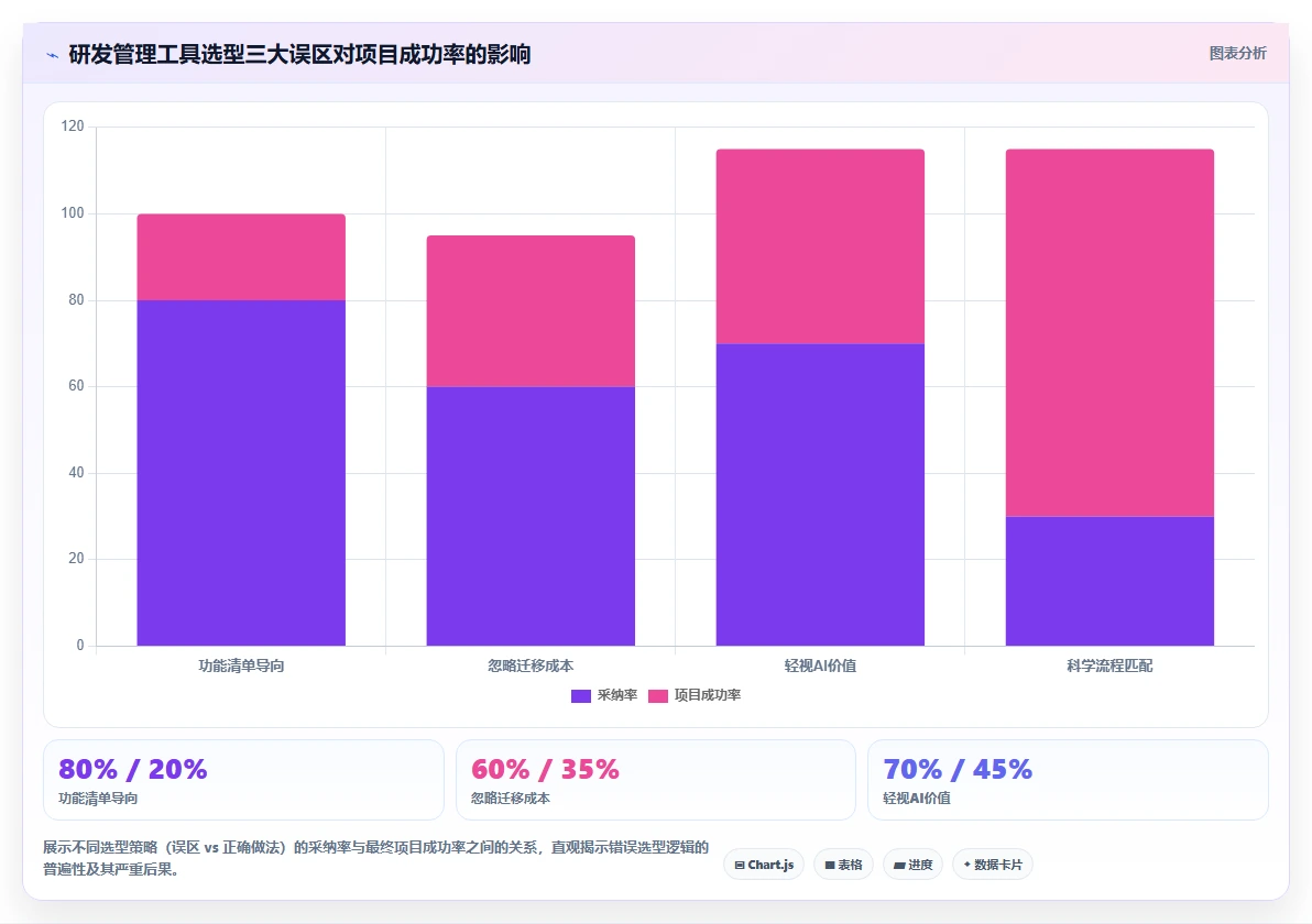研发管理软件求推荐?2026年主流工具深度测评与选型指南