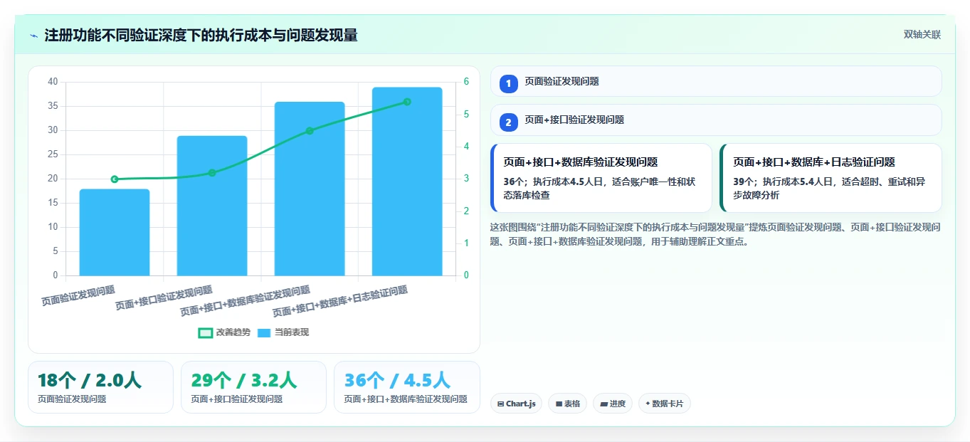掌握测试用例编写规范,让你的软件质量提升10倍!