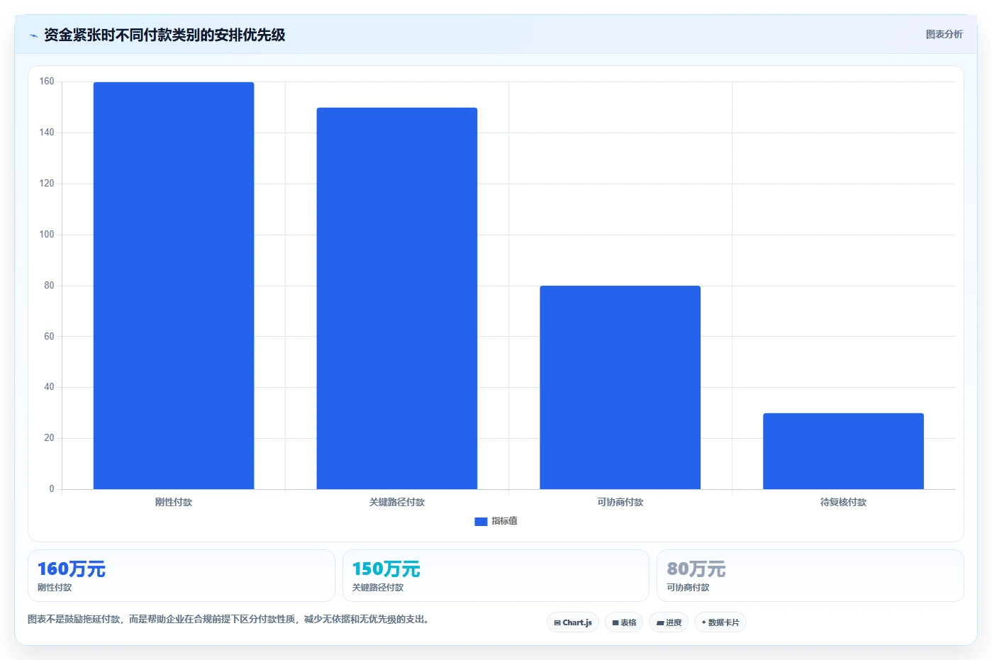 项目管理系统如何解决资金问题?5个关键策略助您化解财务困境