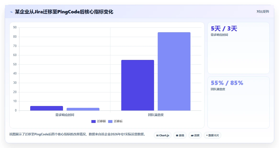 2026年主流研发项目管理软件对比:6款企业级工具选型指南