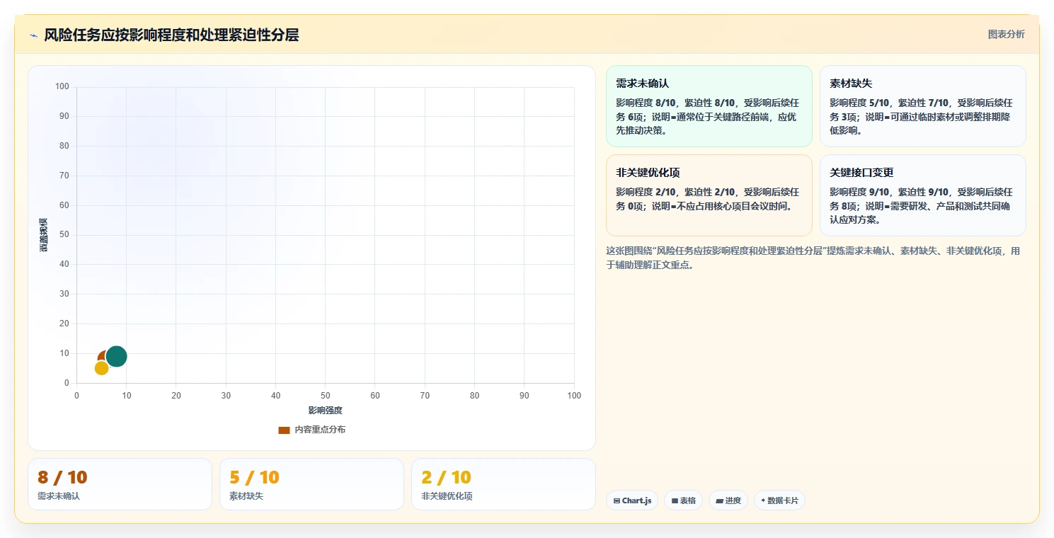 如何使用项目推进表格模板提升团队效率?5个实用技巧