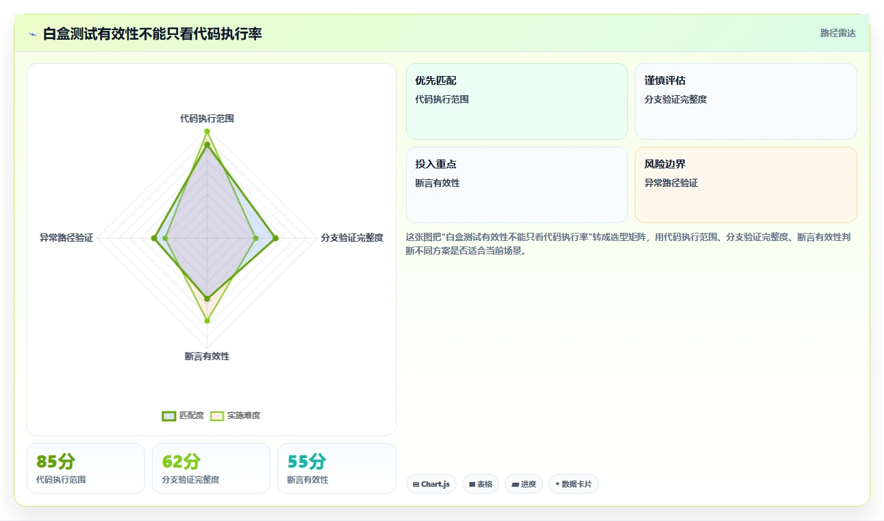 掌握白盒子软件测试方法：5个步骤提升代码质量和可靠性