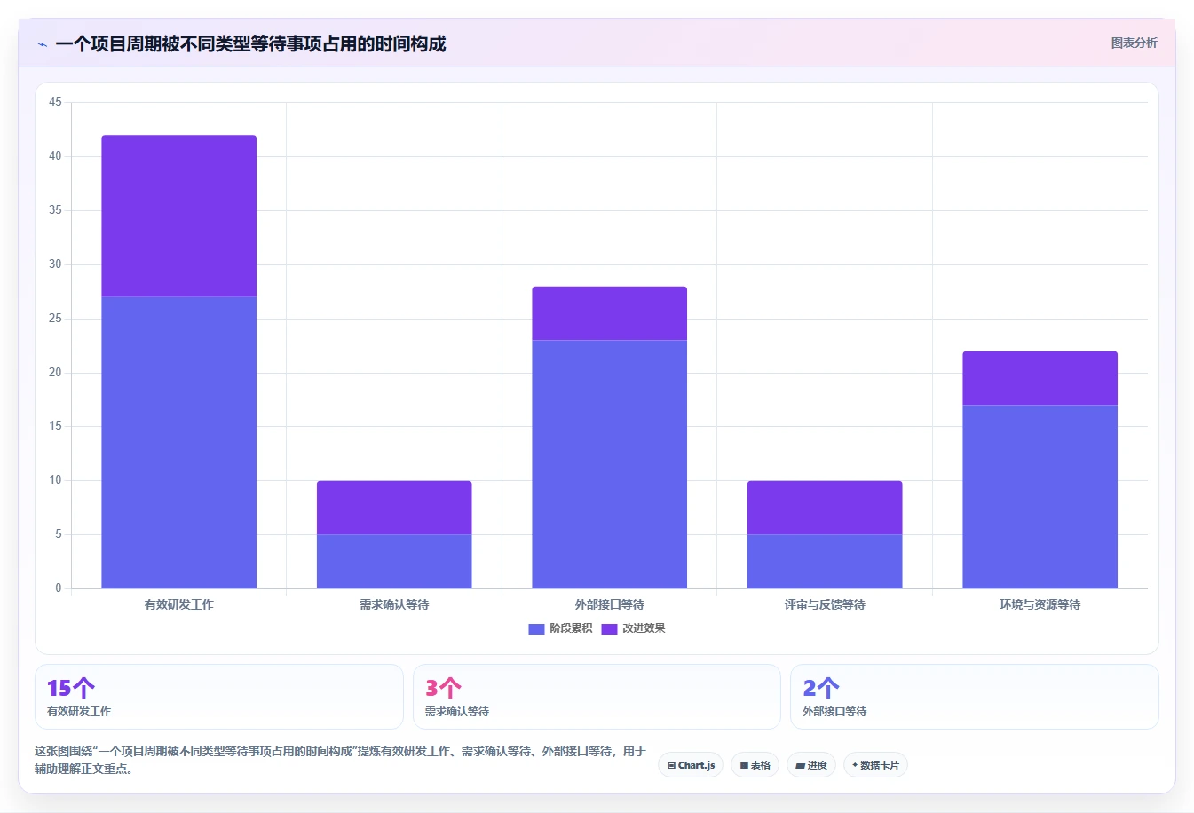如何用研发项目情况表提升团队效率?5个实用技巧分享