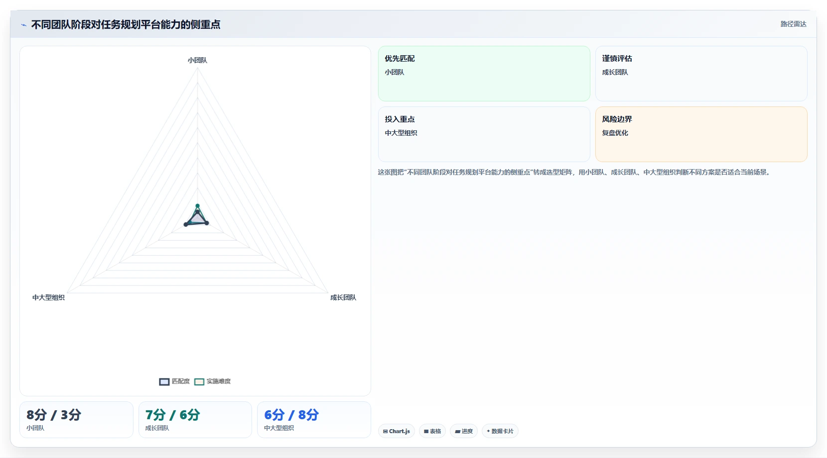 任务规划系统如何提升团队效率?5个关键技巧助你事半功倍