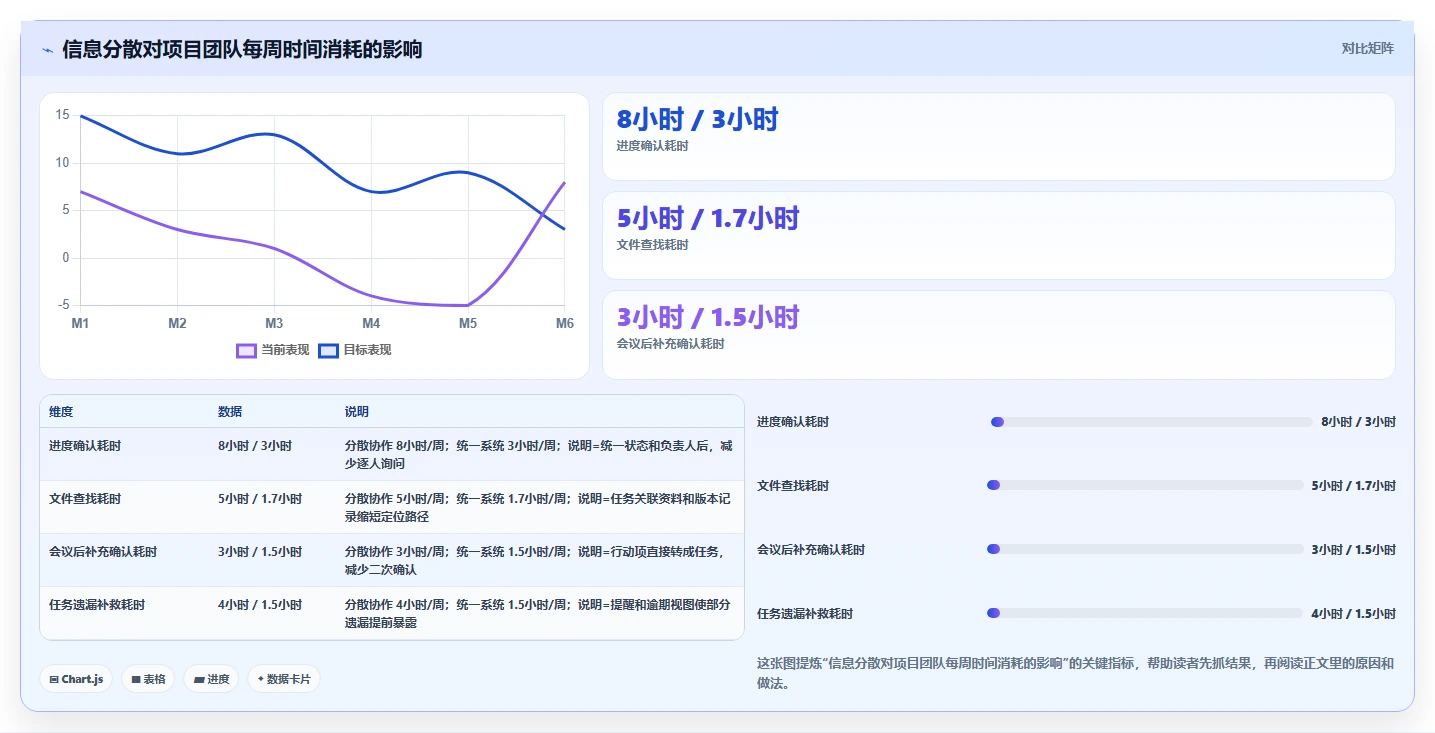 掌握这5大项目管理系统功能，让你的团队效率翻倍！