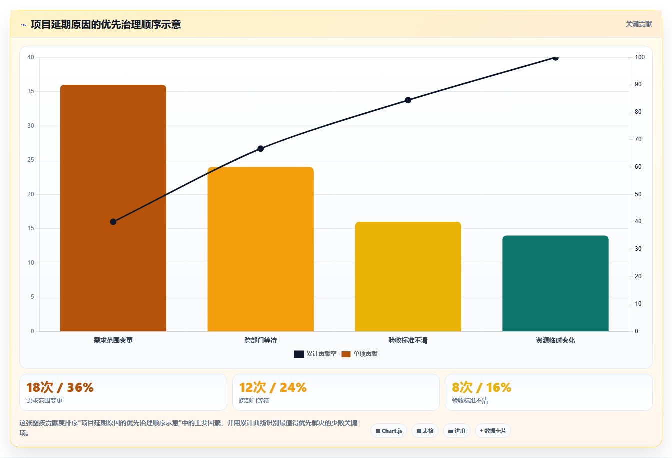 5个步骤制定完美项目实施管理计划,让你的项目如虎添翼!