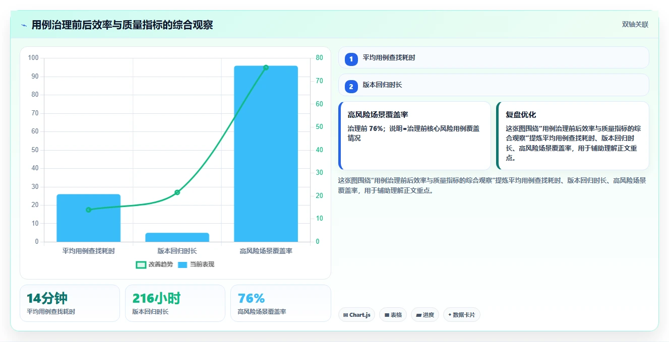 用例库管理的5大秘诀：如何提高测试效率并降低成本？