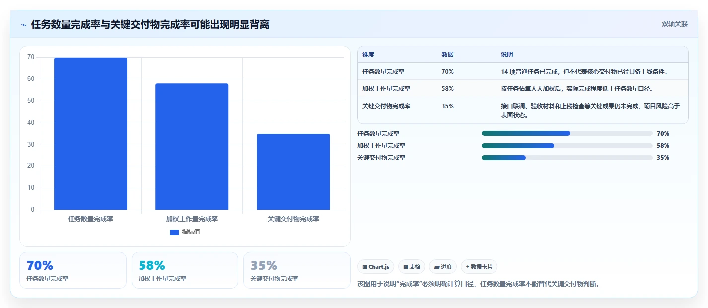 揭秘高效计划跟踪方法：如何让你的项目进度一目了然？