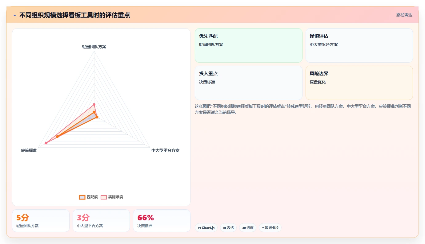 10个秘诀:如何利用项目管理看板提升团队效率和协作?