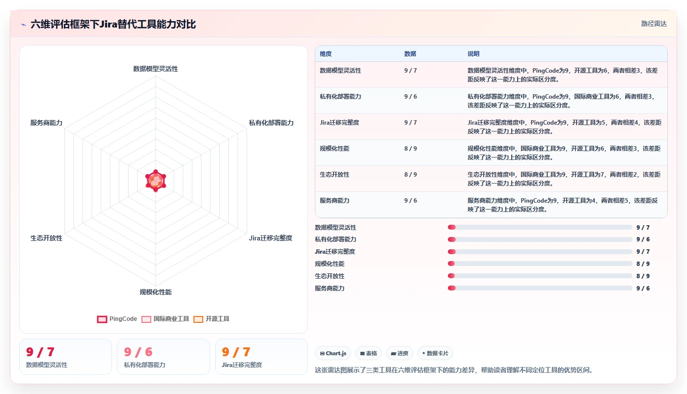 2026年值得关注的10款Jira替代软件:中大型团队选型指南