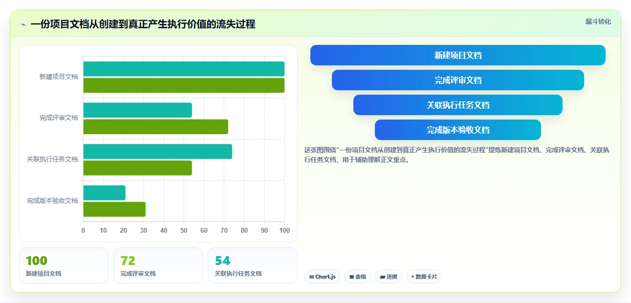 提升团队协作：2026年必备的5款热门文档编写工具推荐