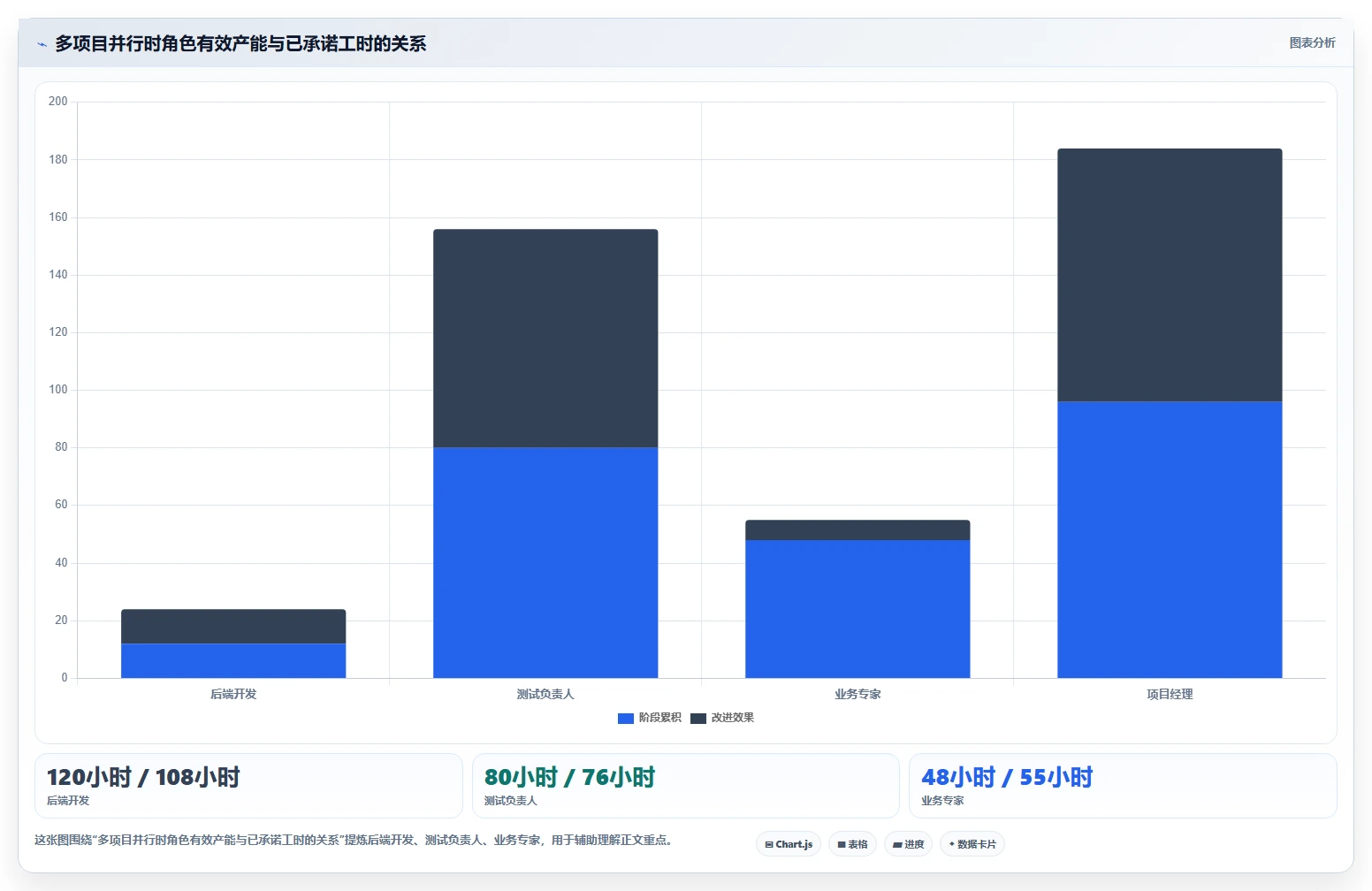 提升效率!5大外包项目进度表格选型指南
