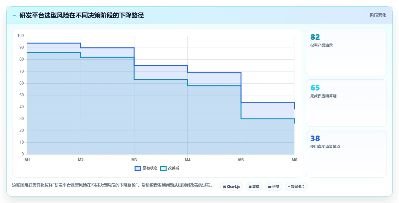 2026 年研发项目管理平台选型指南:8 款主流工具深度对比