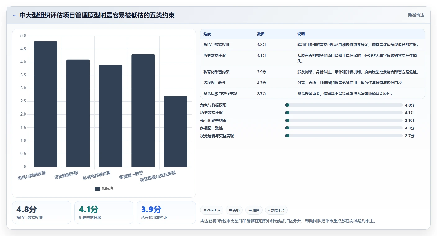如何设计完美的项目管理系统原型图？5个关键步骤助你事半功倍