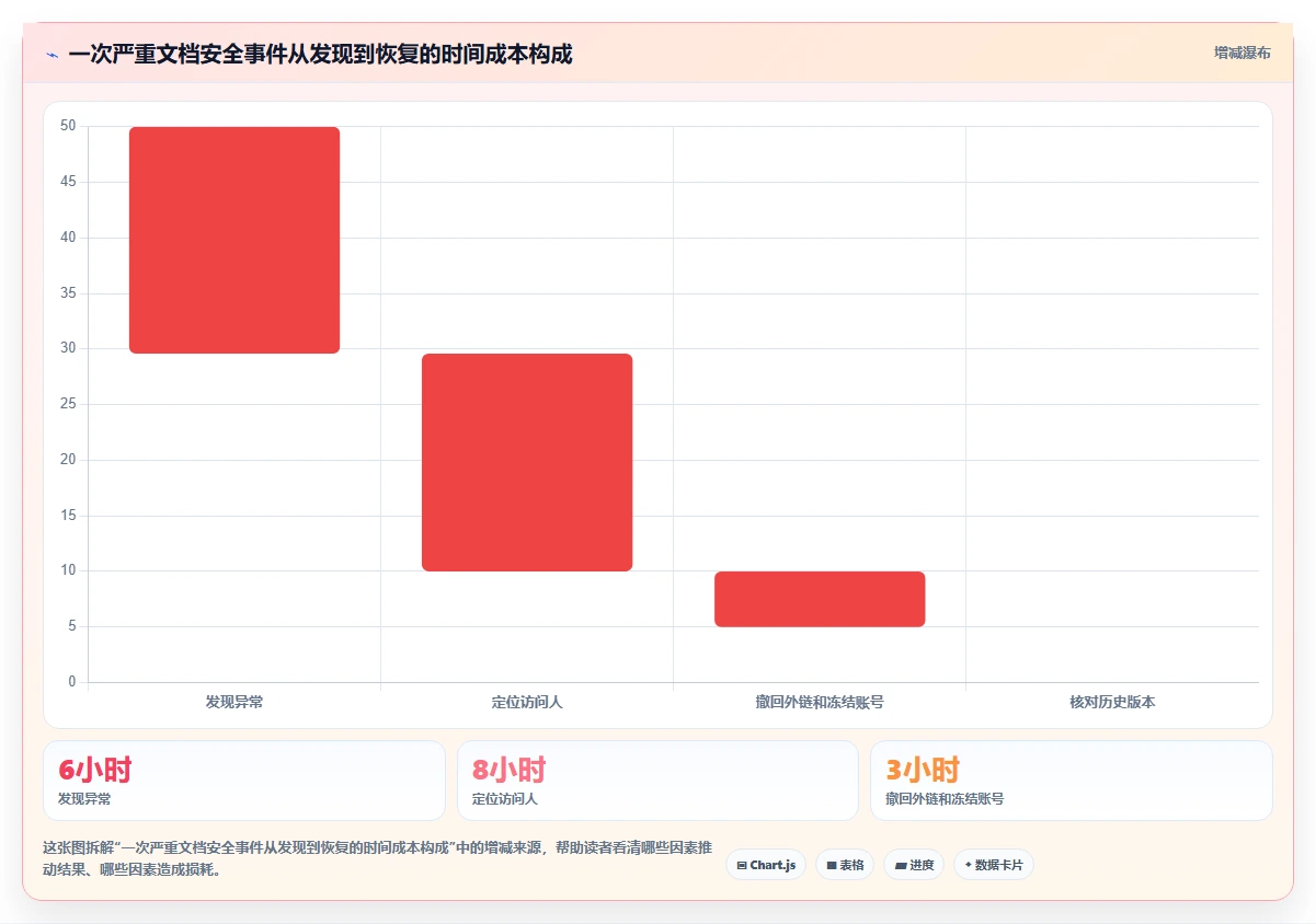 企业数据安全先锋:2026年私有云文档编辑软件选型指南