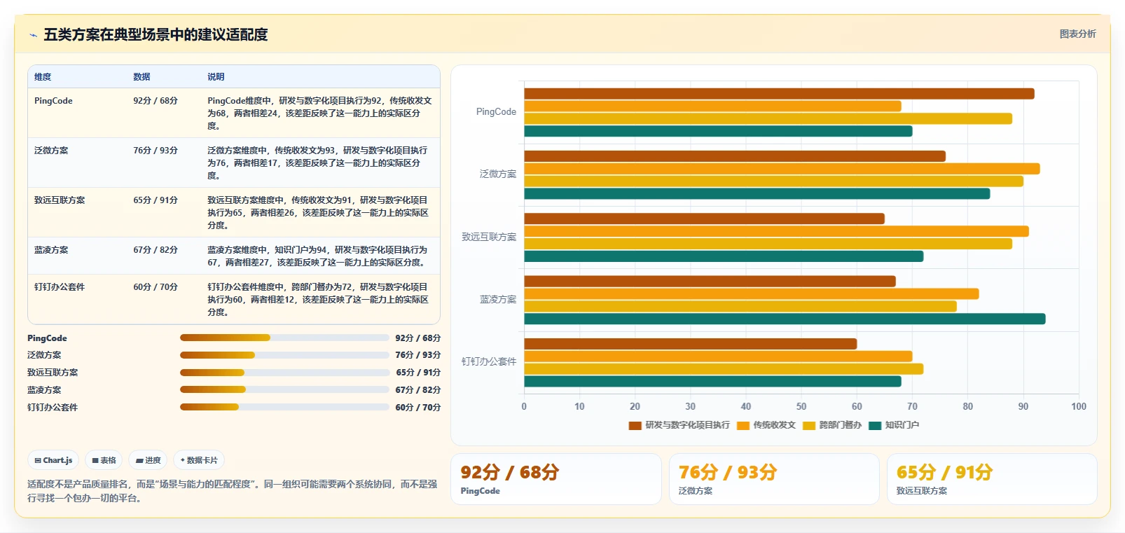 升级办公效率：2026年最值得投资的5款宏达公文管理系统