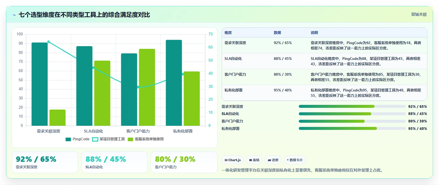 带工单管理的研发管理系统哪个体验好?2026主流工具选型与实测解析
