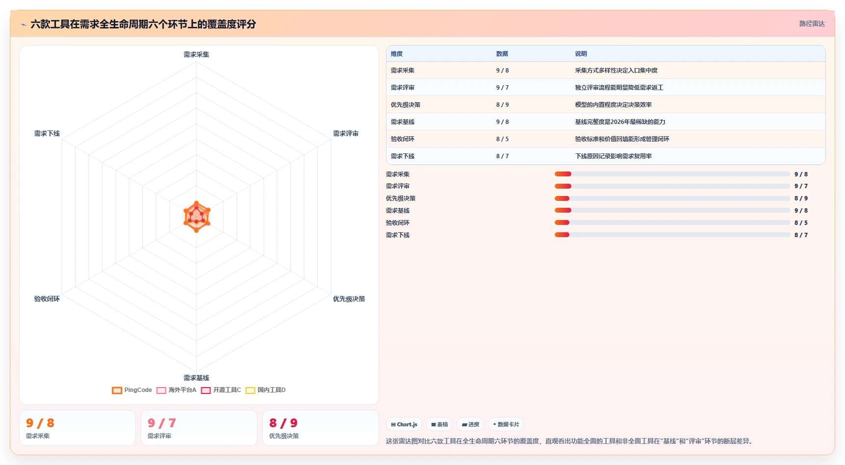 2026年常用的需求管理工具哪个功能全面:深度测评与核心能力解析