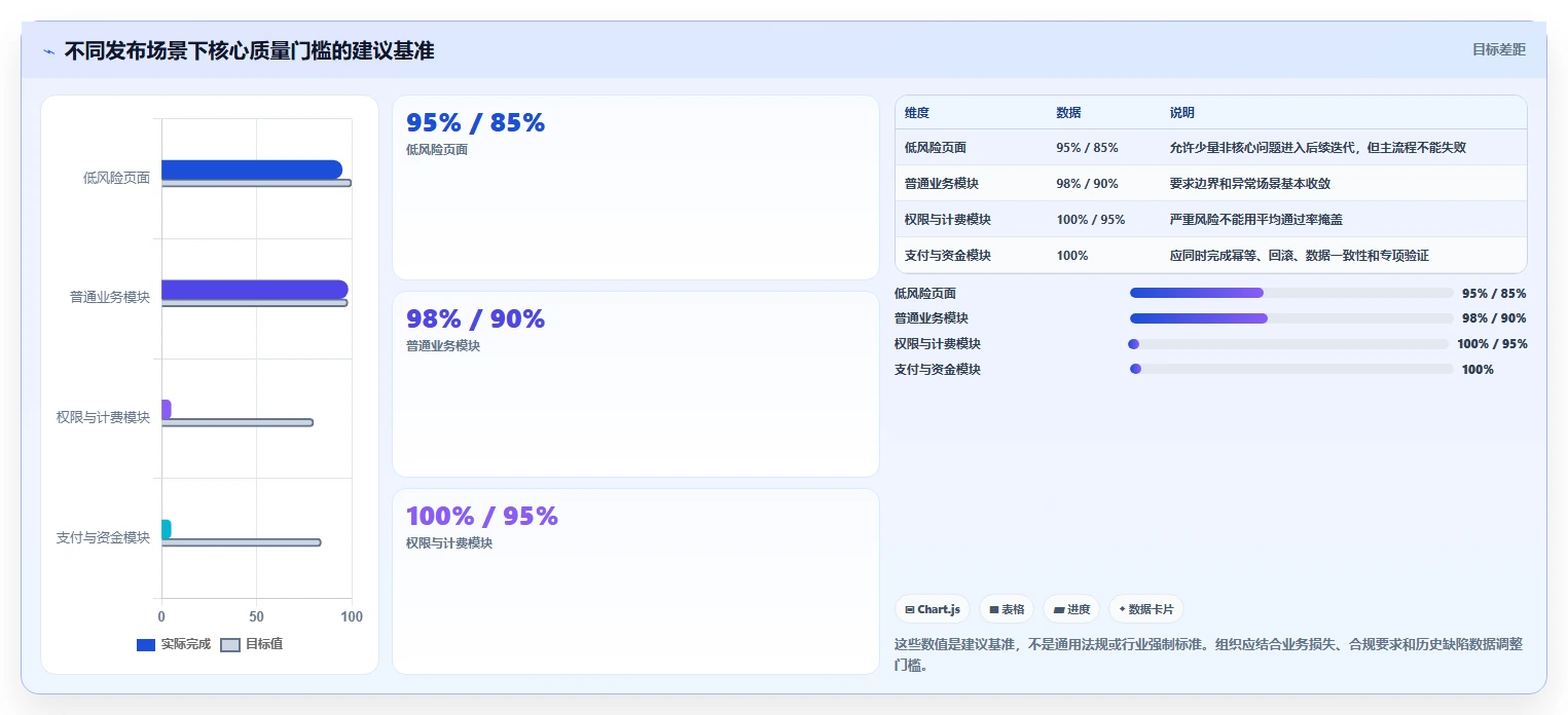 白盒测试vs黑盒测试:哪种方法更有效?5个关键区别让你秒懂!