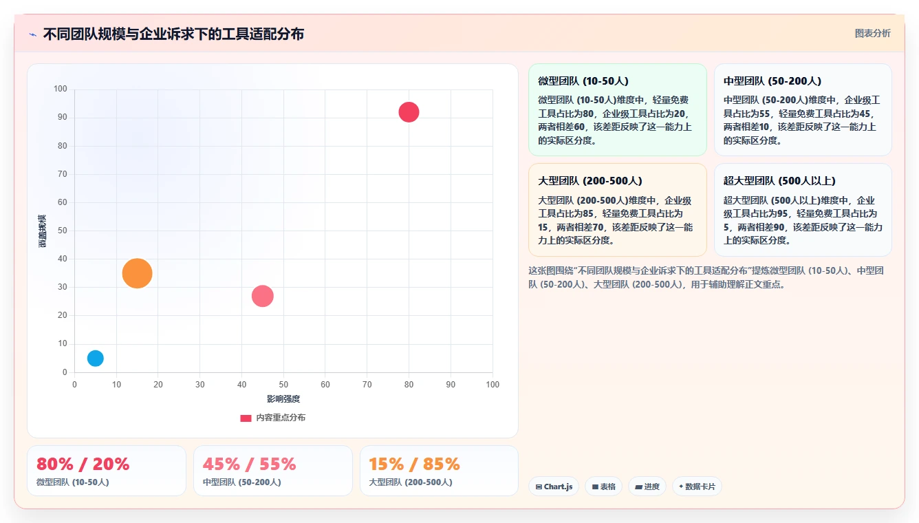 2026年成熟的项目管理工具怎么选？企业级高效协作软件深度测评