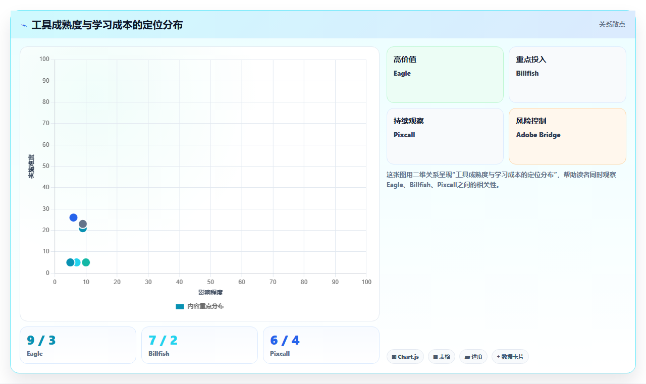 设计师福音：2026年6大好用的图文管理工具选型指南