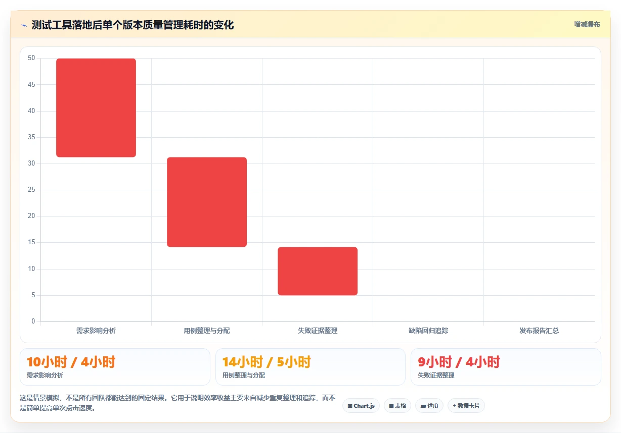 提升测试效率！2026年度5款最佳用户登记软件测试用例设计工具推荐