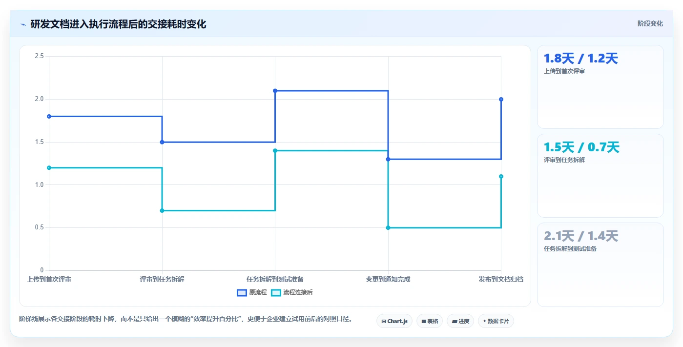 2026年效率之选:6款顶级文档上传在线编辑工具全面对比