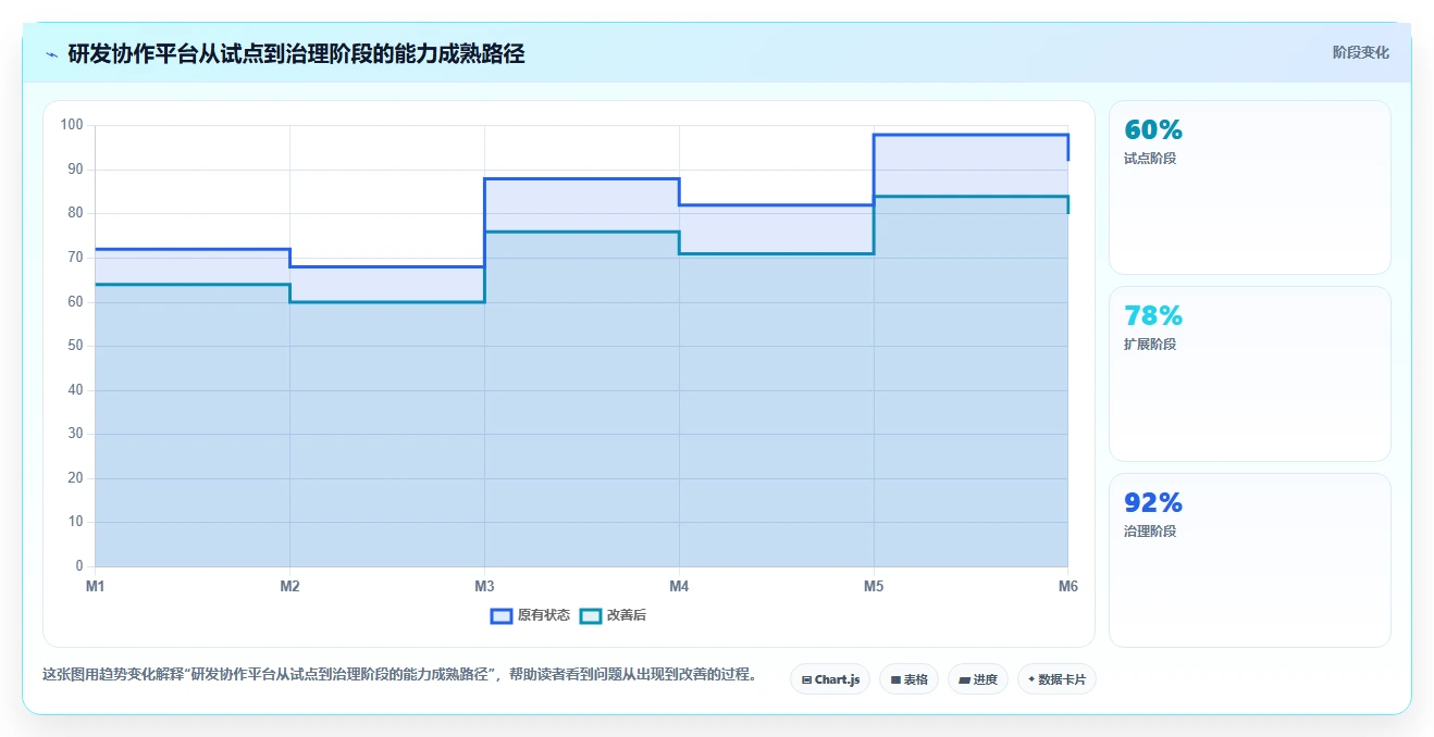 揭秘成功软件项目开发方案:5大关键步骤助你事半功倍