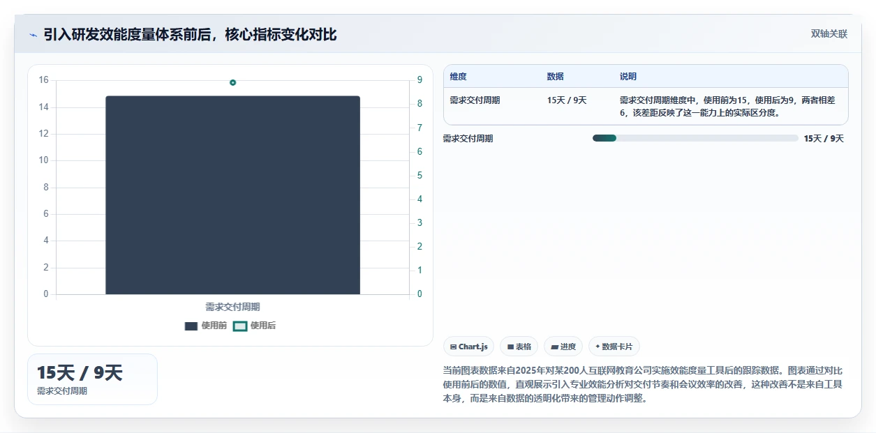 专业研发管理软件哪款更靠谱？2026年主流工具选型指南