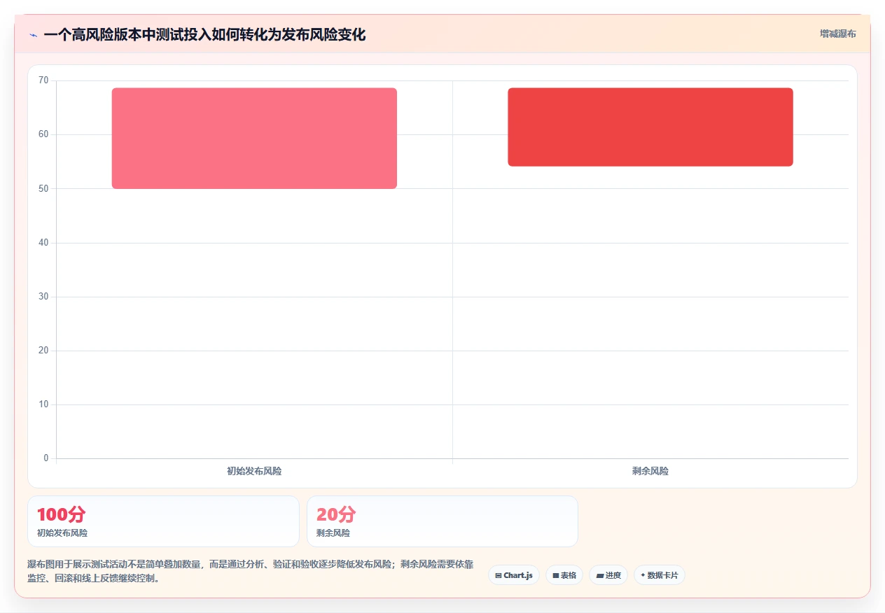 揭秘5大软件开发测试方法:如何提高代码质量和效率?