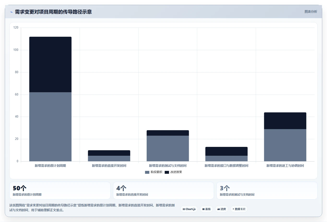 如何制定一份高效的系统开发工作计划?5个关键步骤助你事半功倍
