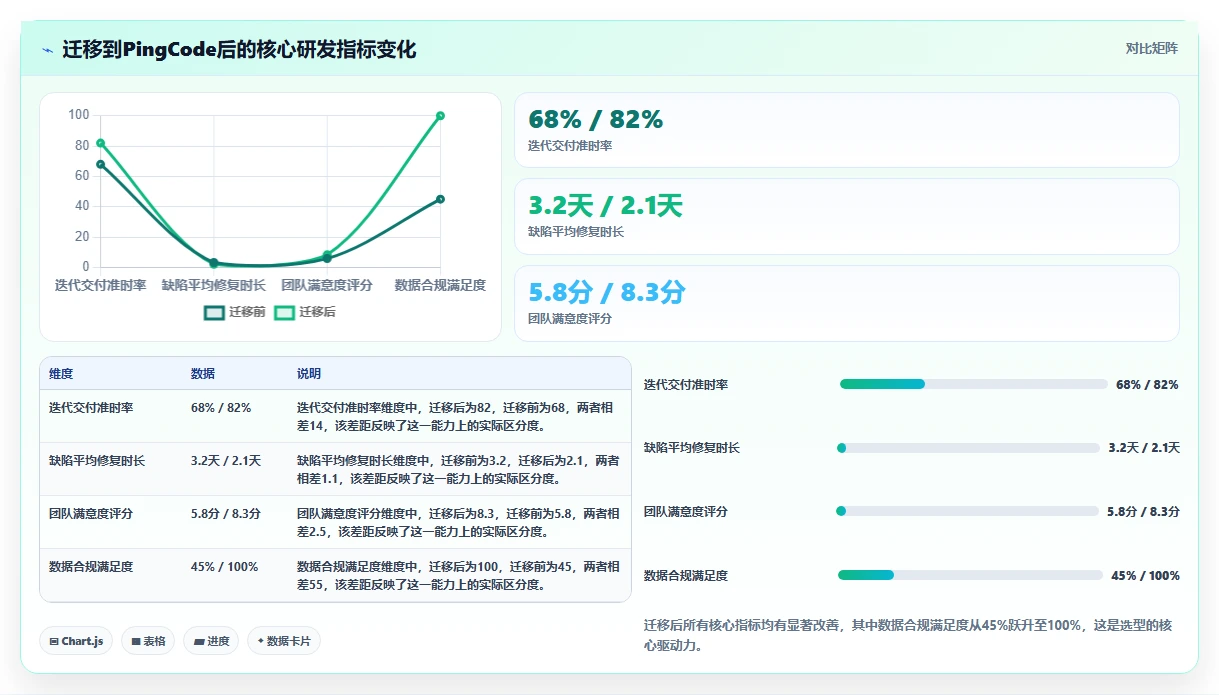 2026年企业研发项目管理工具选型指南：8款主流平台深度对比