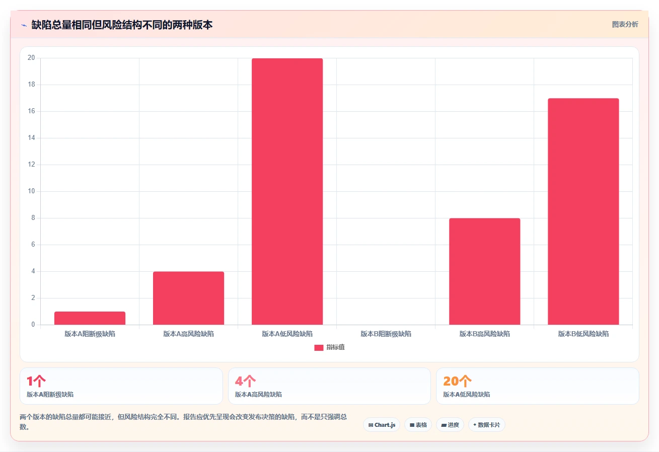 如何编写一份专业的软件测试报告模板?5个关键步骤助你事半功倍!