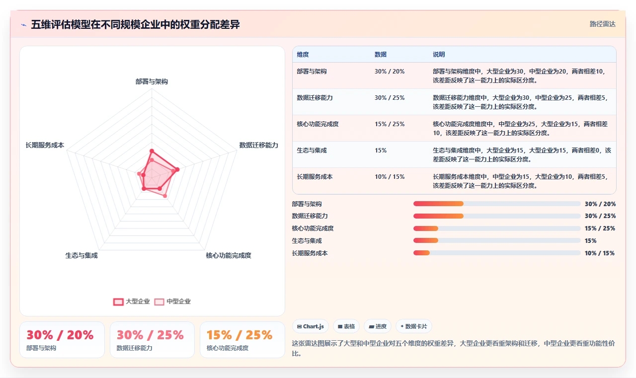 2026年8款本地项目管理软件深度评测：企业级部署选型指南