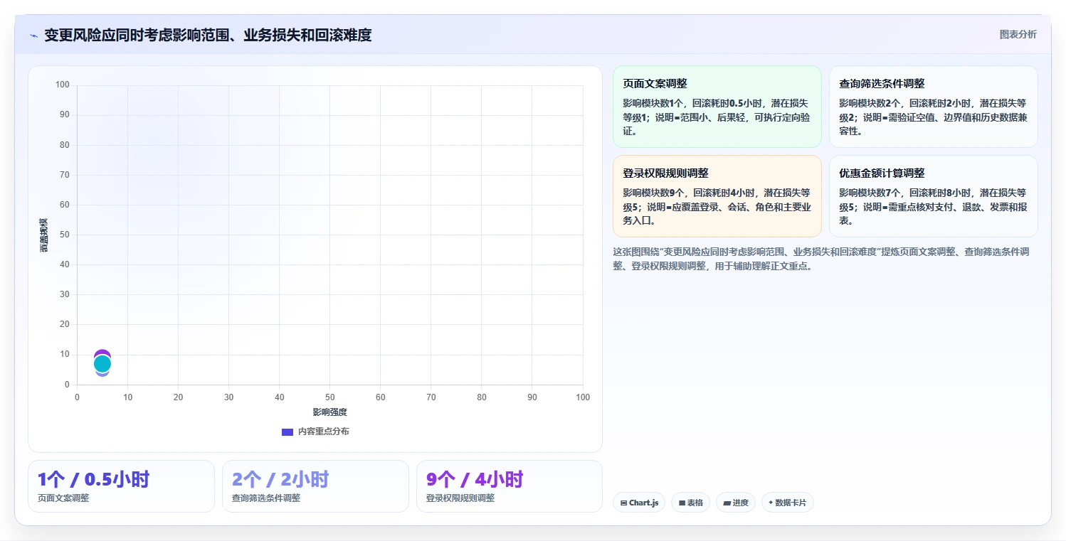软件回归测试是什么意思?揭秘保障软件质量的关键步骤