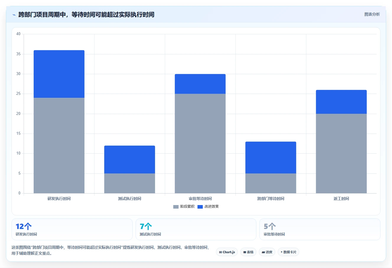 为什么项目管理的重要性不容忽视?5个关键原因让你恍然大悟