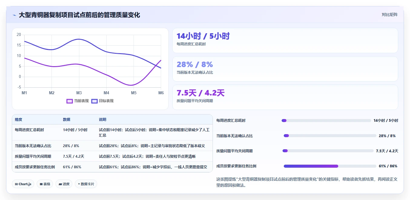 2026年必备！6款顶级青铜器项目管理软件工具对比