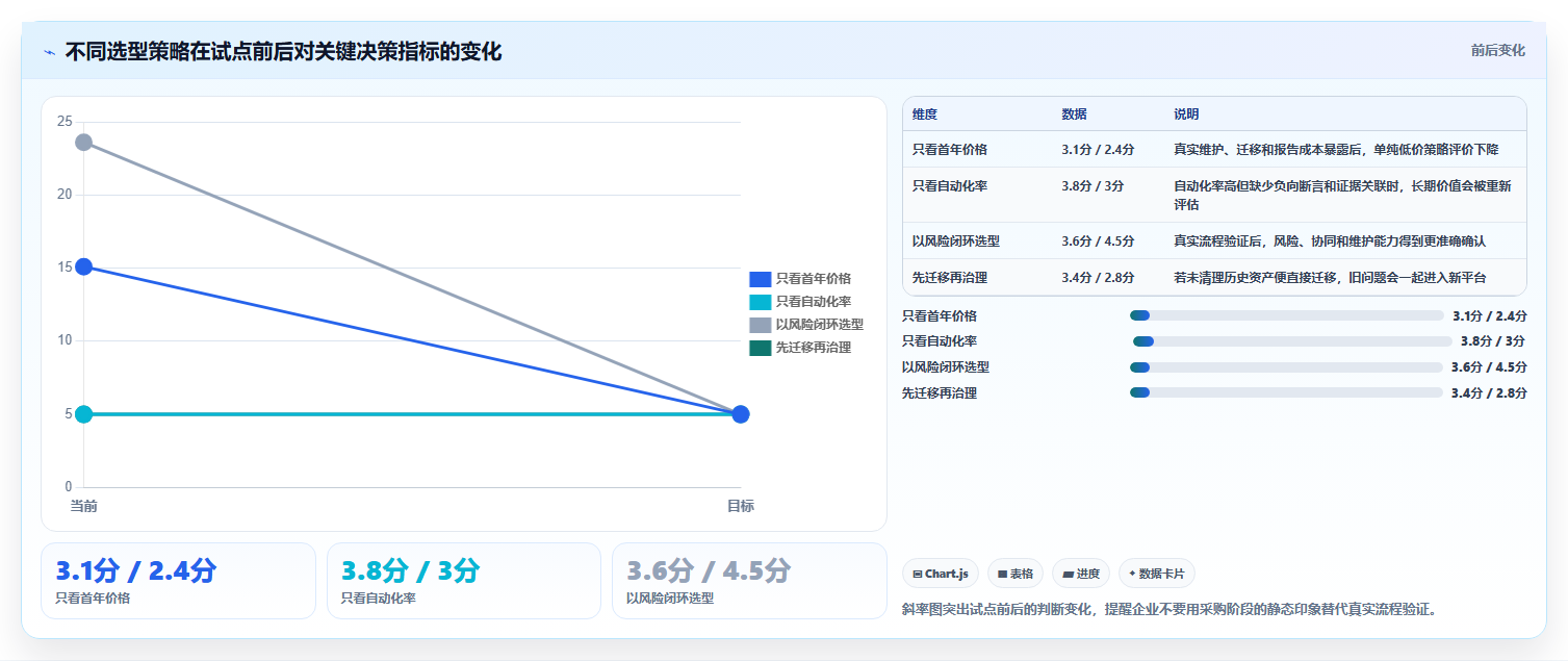 选对工具事半功倍：2026年系统用户管理功能测试工具选型指南