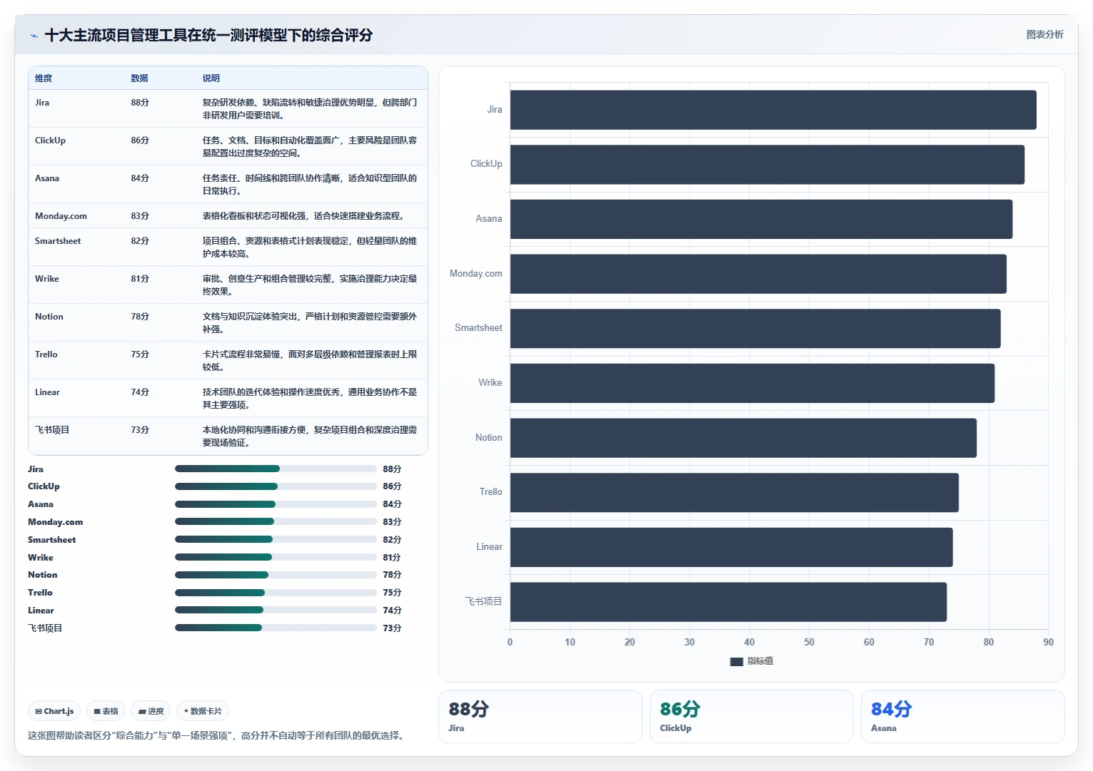 2026年项目管理软件排名：十大主流工具深度测评与选型指南