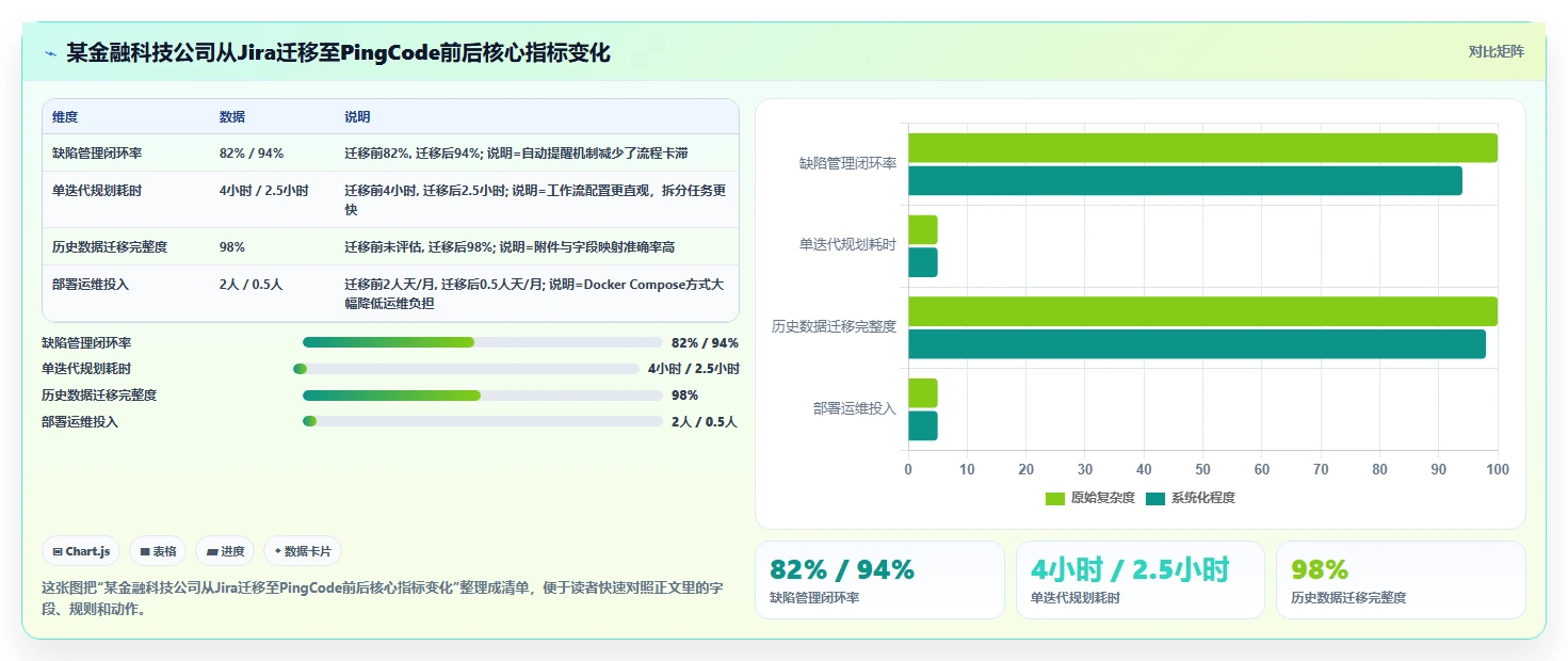 2026年国产信创选型:7款支持本地部署的研发管理系统深度对比