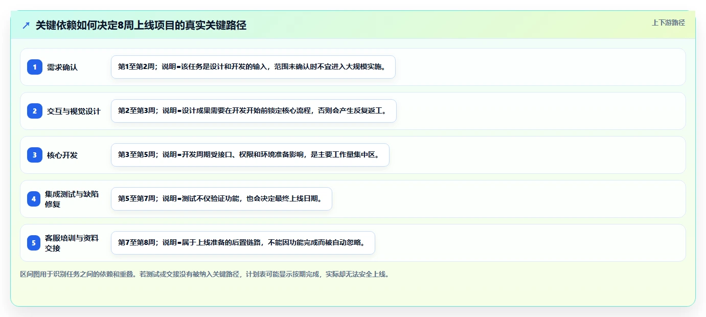 掌握项目管理流程内容的5个关键步骤：从启动到收尾，让你的项目如虎添翼！