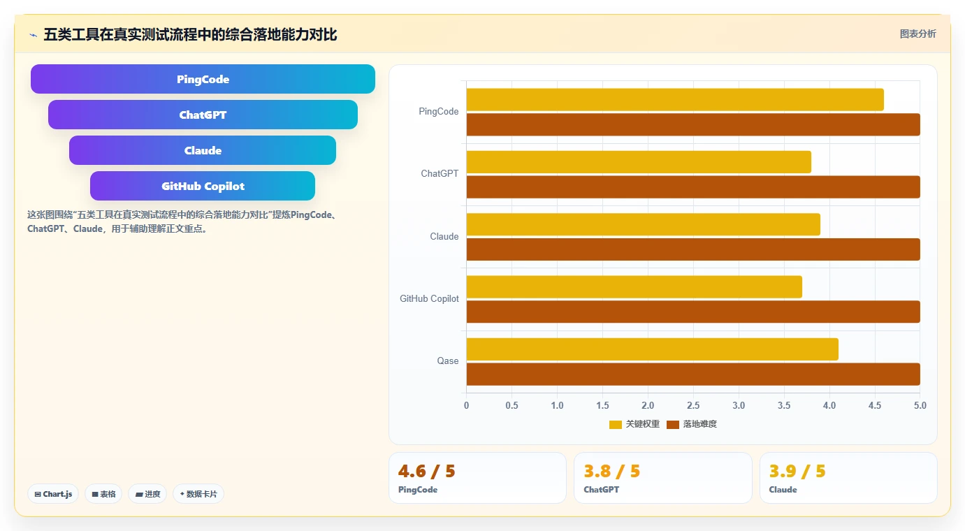 测试工程师必备：2026年top5编写功能测试用例的AI工具推荐