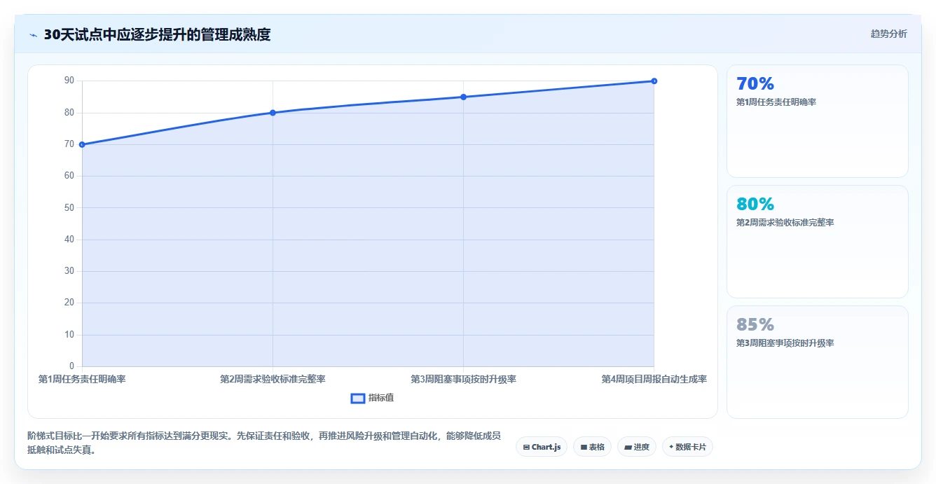 项目管理新趋势:2026年最值得尝试的5款计划软件web版本