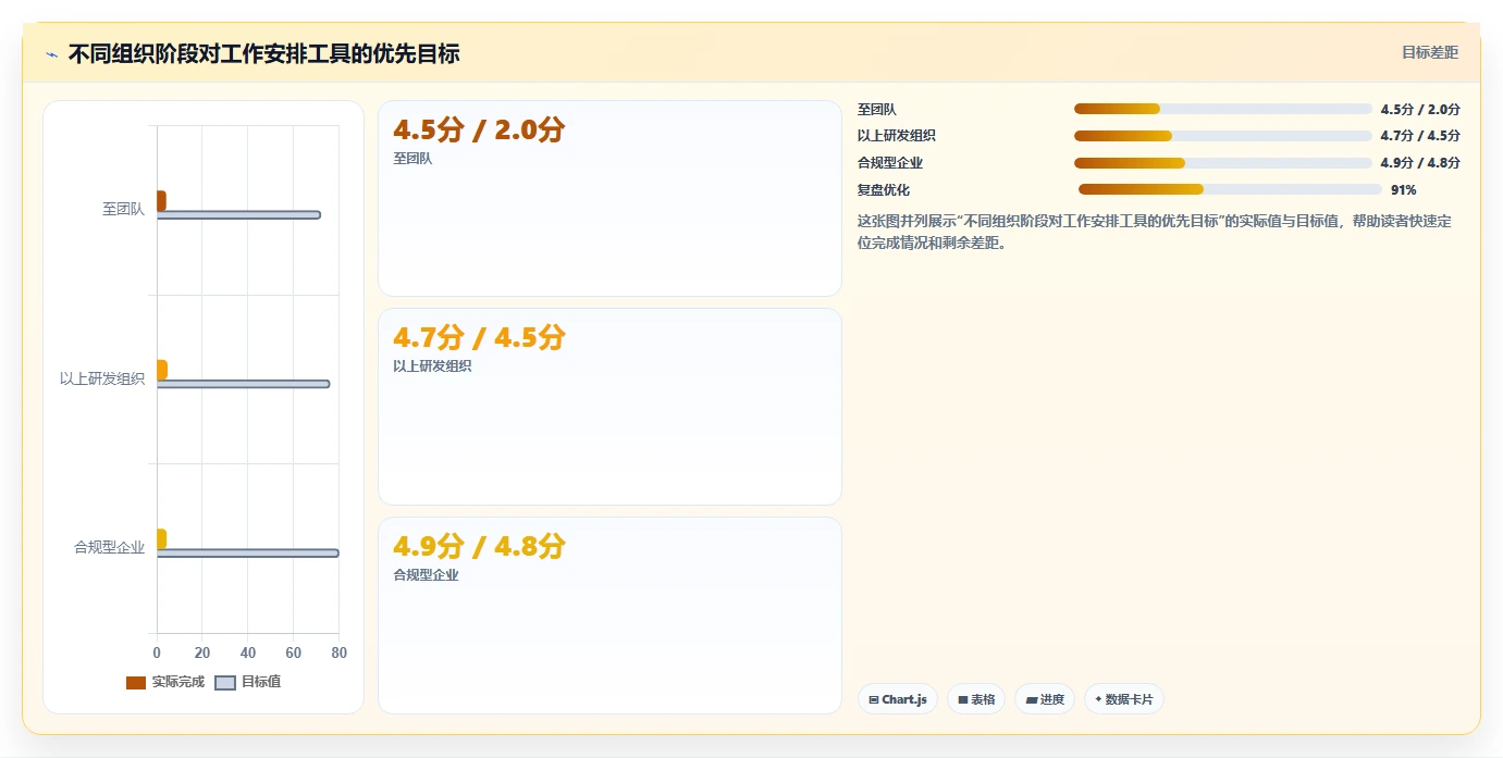 提升团队生产力:2026年最值得投资的5大好用工作安排工具