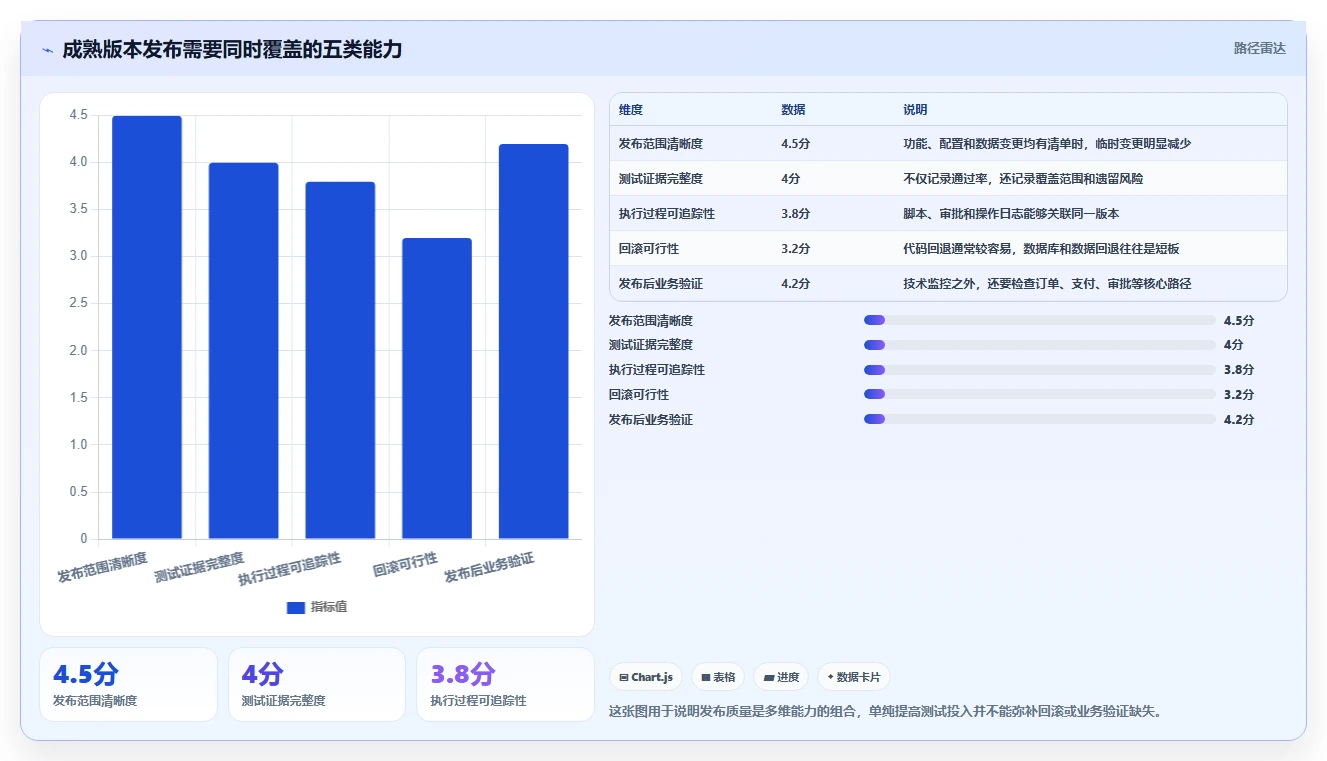揭秘成功软件开发的关键：7步完美执行软件系统版本发布流程