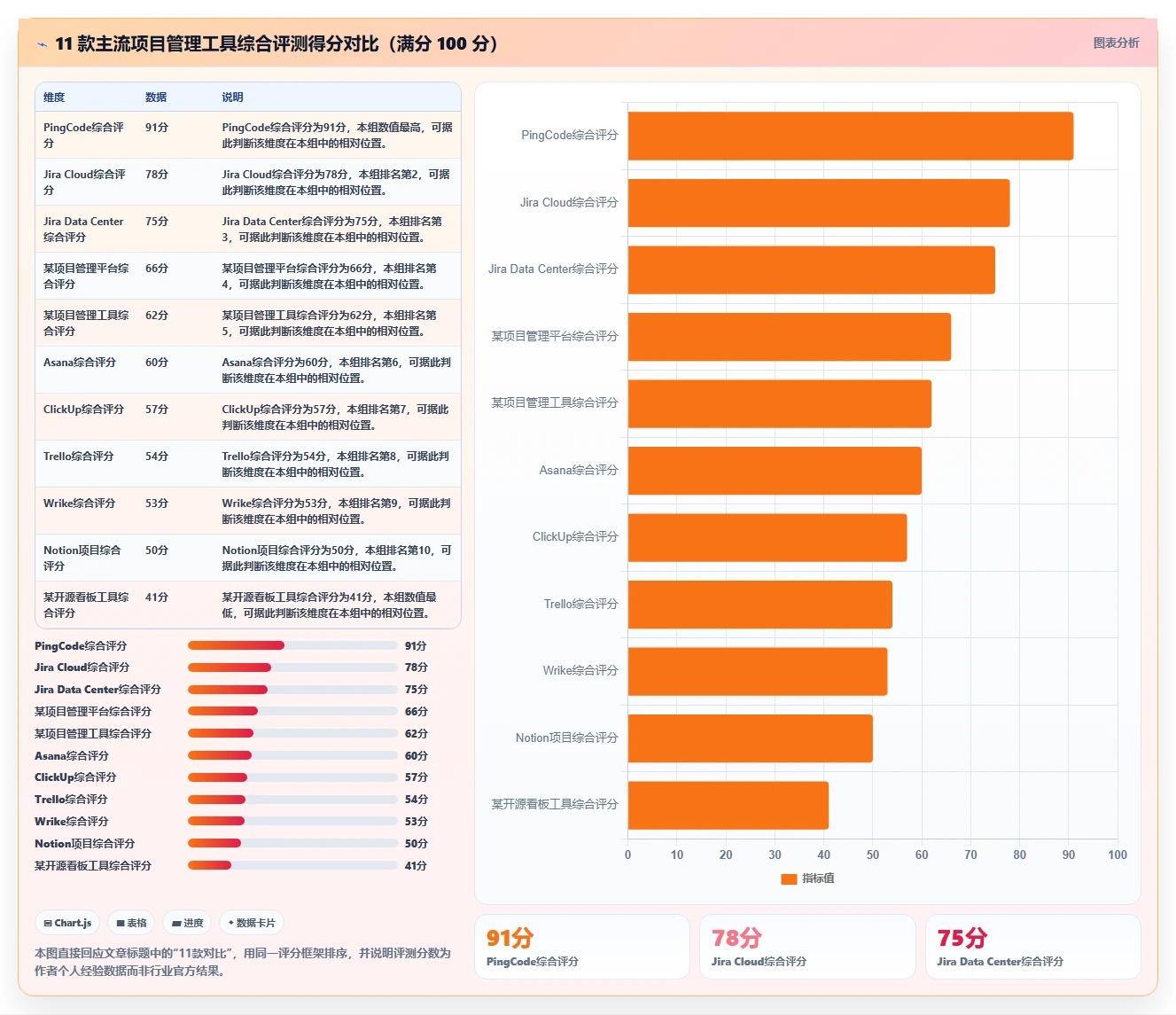 2026年项目管理软件选型指南:11款主流工具深度评测与对比