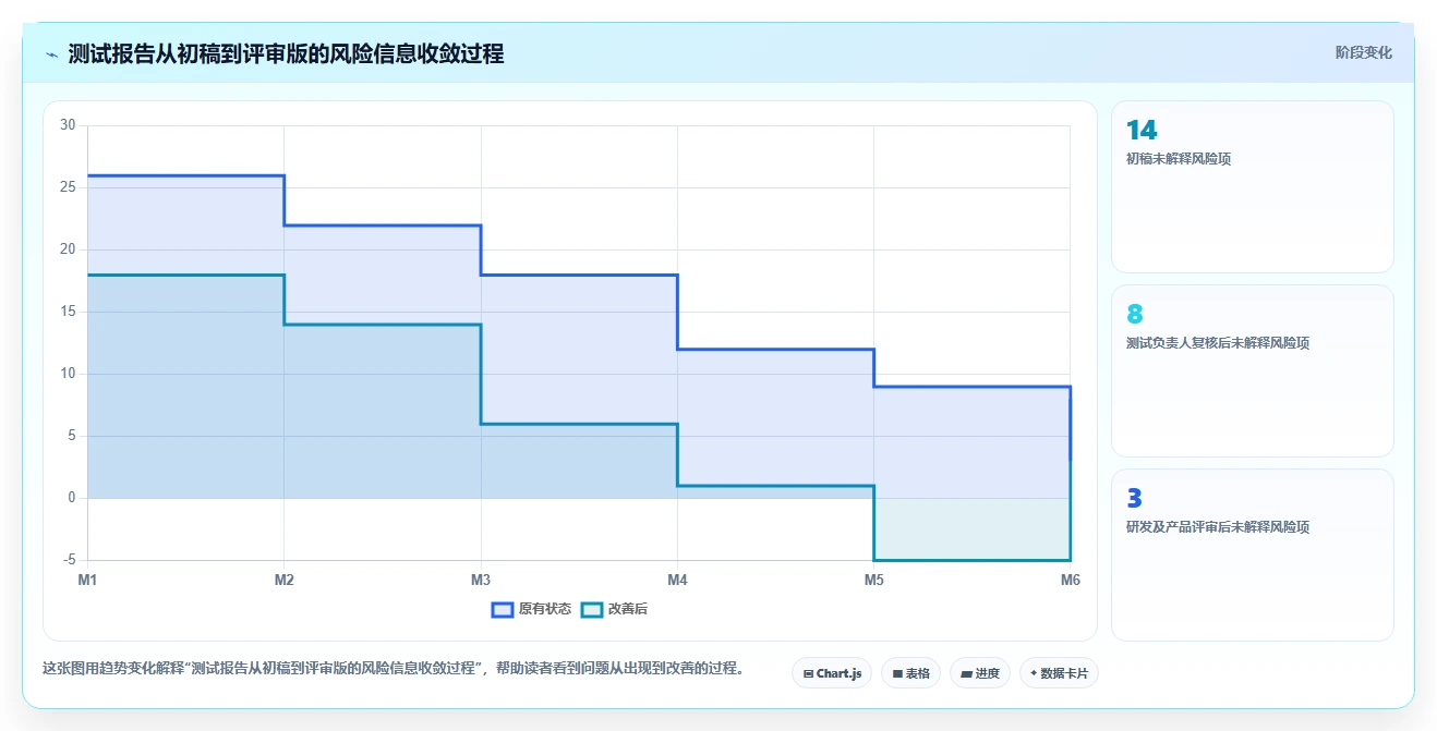 如何编写一份专业的软件测试报告模板?5个关键步骤助你事半功倍!